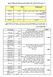 PV 3 المناطق