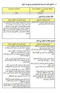 PV 5 المناطق