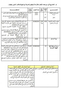 pv المناطق 1.2