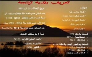تعريف