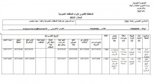 مخطط الصفقات