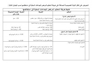دورة جويلية اللإستنائية 2
