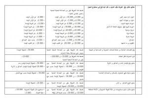 دورة جويلية اللإستنائية 5