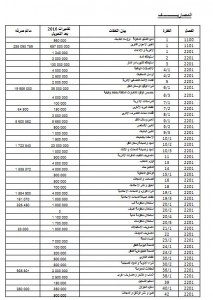 محضر جلسة  العادية الثانية ماي 2016 3