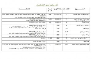 محضر جلسة  العادية الثانية ماي 2016 6