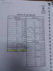 نتائج تقييم الأداء